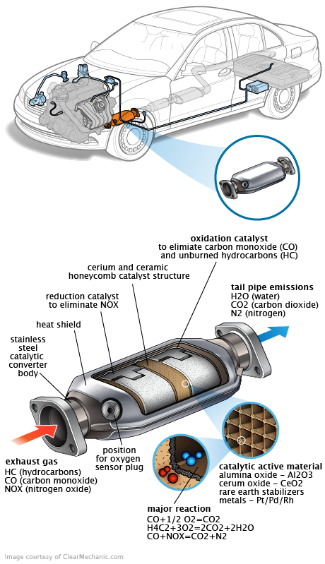 See P0778 repair manual